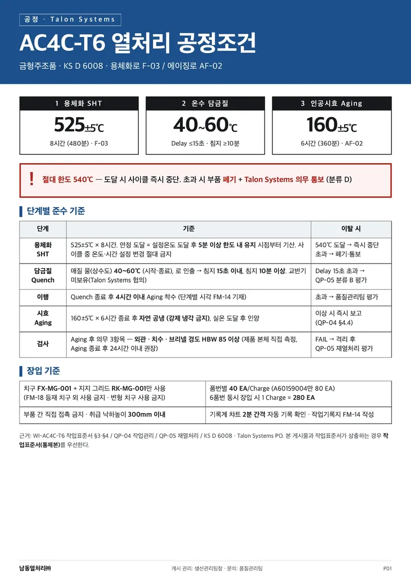 AC4C-T6 열처리 공정조건 게시물