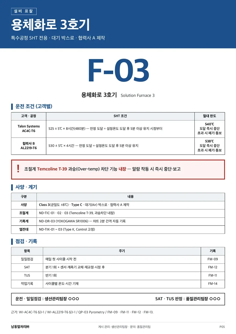 용체화로 3호기 설비 표찰 게시물